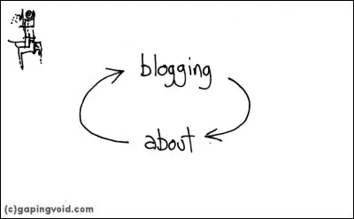 Blogging About