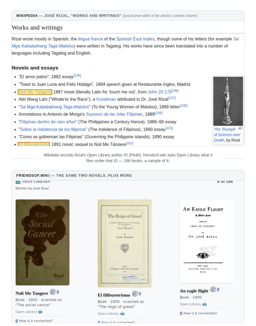 Before and after comparison. Wikipedia's own bibliography for José Rizal, in the Works and writings section, names his novels Noli Me Tangere and El filibusterismo as bare italicized titles with no covers or editions. friendsof.wiki asks Wikidata for Rizal's Open Library author ID instead and shows a carousel of 6 of 186 books cataloged under his name, including real cover scans of both novels